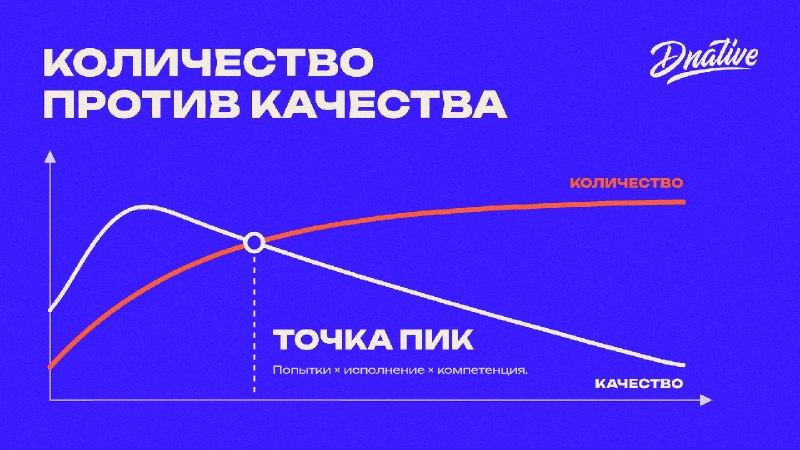 Про частоту публикаций, медийность и успех